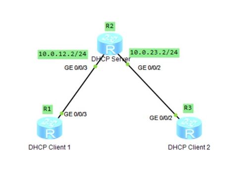 华为网络设备DHCP基础配置实验详解