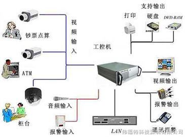 VS一体化无线监控设备 智能制造网下的网络设备革新