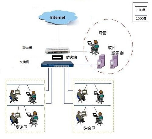 网络机房到终端全链路设备连接示意图与详解