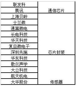 中国物联网行业发展现状、未来趋势及投资战略分析