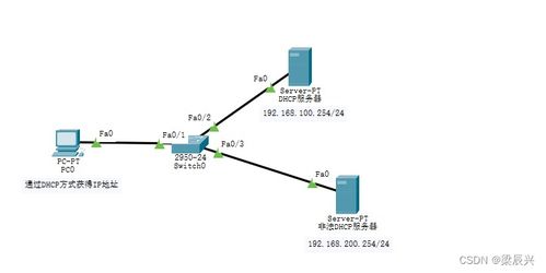 加强网络安全防线 网络设备DHCP服务的安全配置与管理